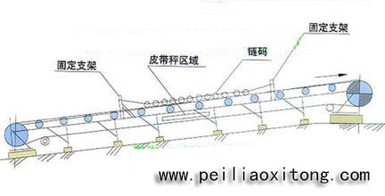 定量给料机详细工作原理